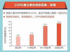 钟南山建议，40岁以上人群每年应检查肺功能，守护呼吸健康