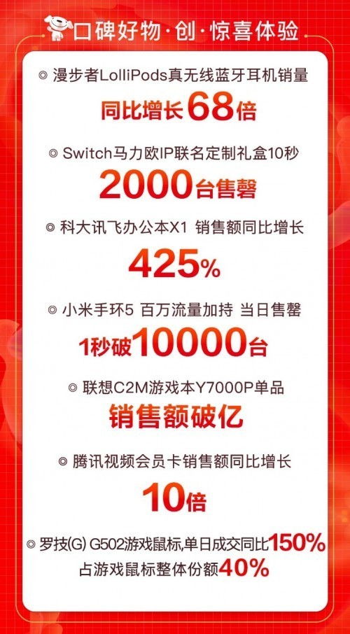 百雀羚旗舰店日销售额激增500%背后的秘密