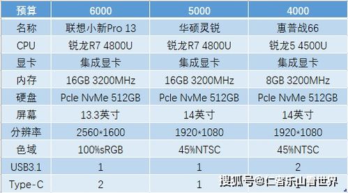 全面解读，联想电脑配置与报价表深度解析