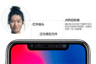 iPhone X配置参数深度解析，科技与奢华的完美融合