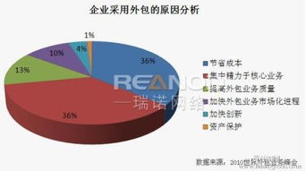 稳定外贸发展的九条具体措施探讨