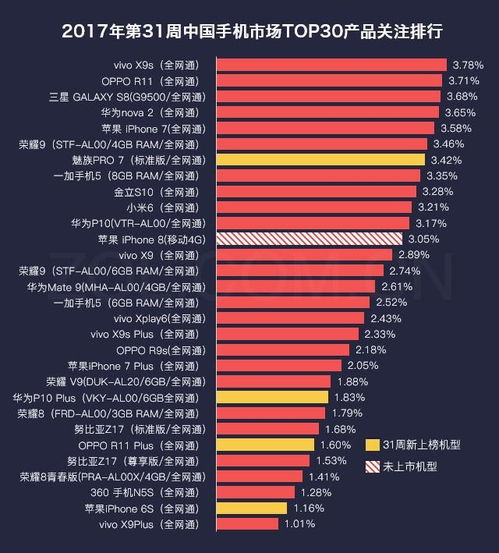 手机排行榜ZOL中关村，引领科技潮流与专业选择指南