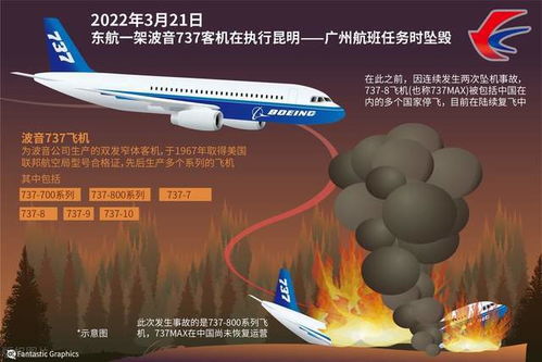 哀痛与反思，321东航坠机事件——一场航空安全的深度剖析