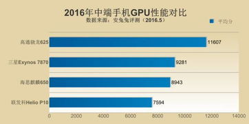 深度解析，CPU集成显卡性能大比拼，你的电脑选对了吗？