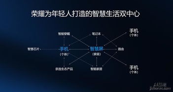 探讨，为何国家不全面推广鸿蒙系统——解析背后的战略考量与科技现实