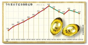 金饰价格一夜降16元每克，市场波动下的黄金投资新思考