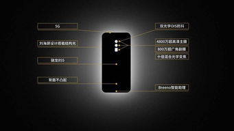 揭秘 opporeno，你的科技生活调色盘——深入解析手机参数的魔力