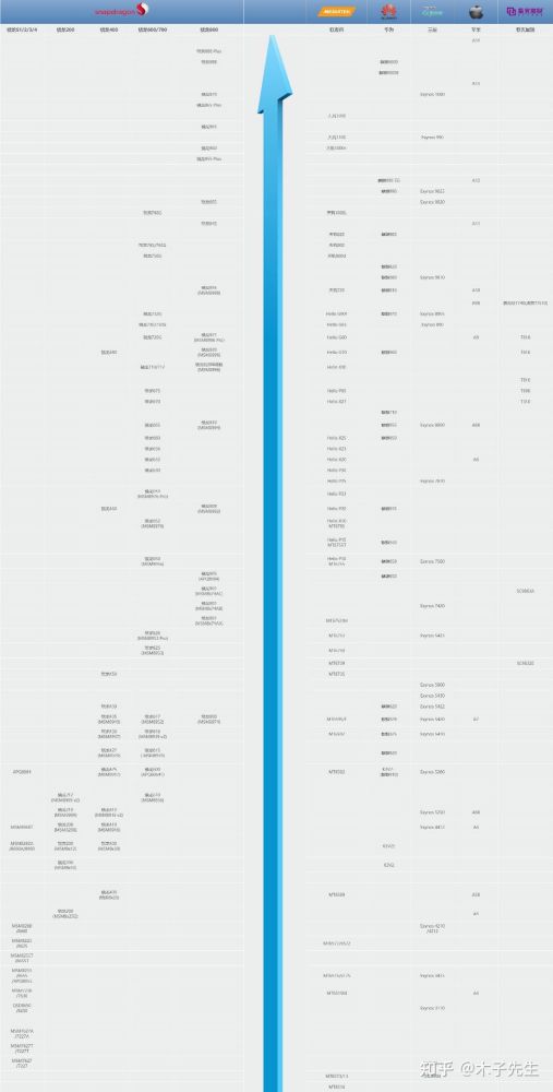 手机处理器性能排行榜，天梯图中的科技较量与未来趋势解析