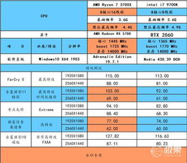 揭秘CPU处理器市场，排名、性能与选择指南