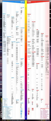 2023年度笔记本CPU天梯图，你的电脑升级指南