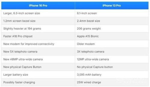 iPhone 13，革新你的科技生活，开启超速未来！