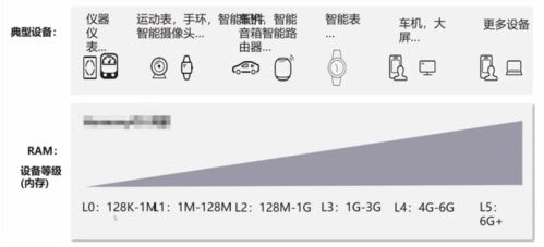 全面剖析，鸿蒙系统，实用与未来之争——深度解析其好用程度