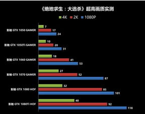 GTX 1050，全能游戏显卡的性能与游戏适配深度解析