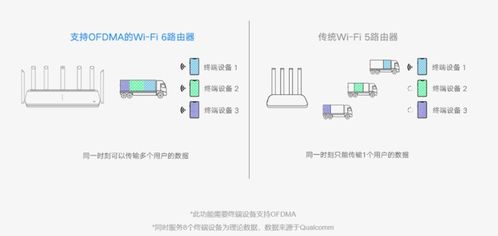 小米路由器，打造你的智能家庭网络中枢