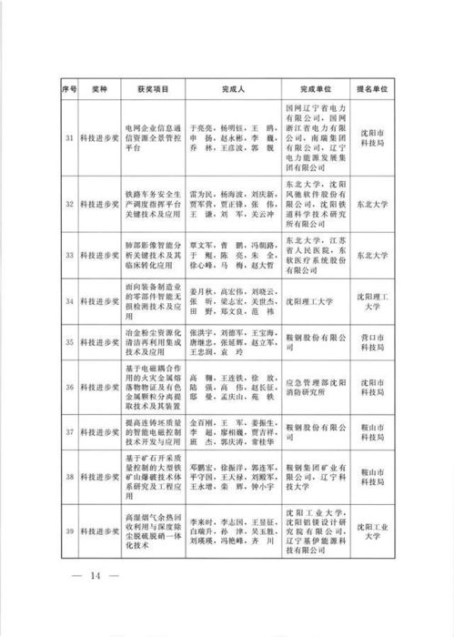 2020中关村手机报价全攻略，一网打尽你的科技购物清单