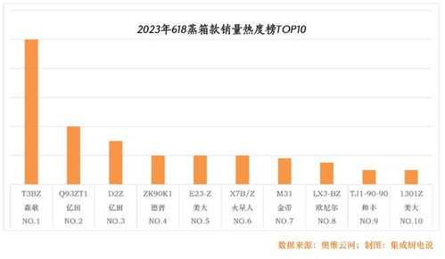 揭秘！2023年度电脑品牌排行榜，挑选你的科技灵魂伙伴