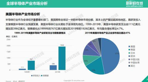 台积电，全球半导体产业的旗舰与现状深度解析