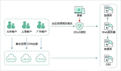 三星24/7全方位技术支持，您的无忧保障指南