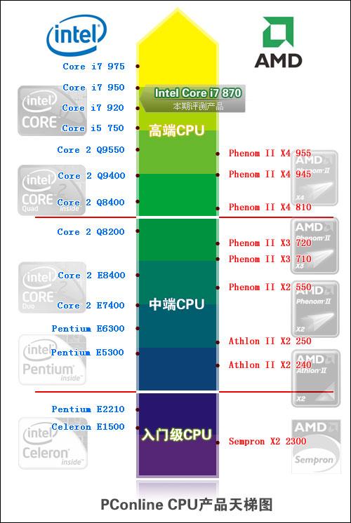 深度解析G3260 CPU，性能与实用的全面指南