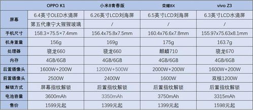 手机之家参数大比拼，全面解析你的选择之道