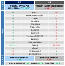 手机之家参数大比拼，全面解析你的选择之道