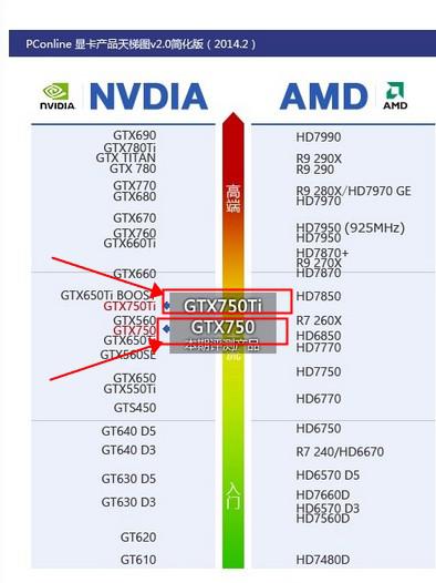 揭秘GTX 750 Ti，你的游戏加速器，轻量级显卡中的性能怪兽